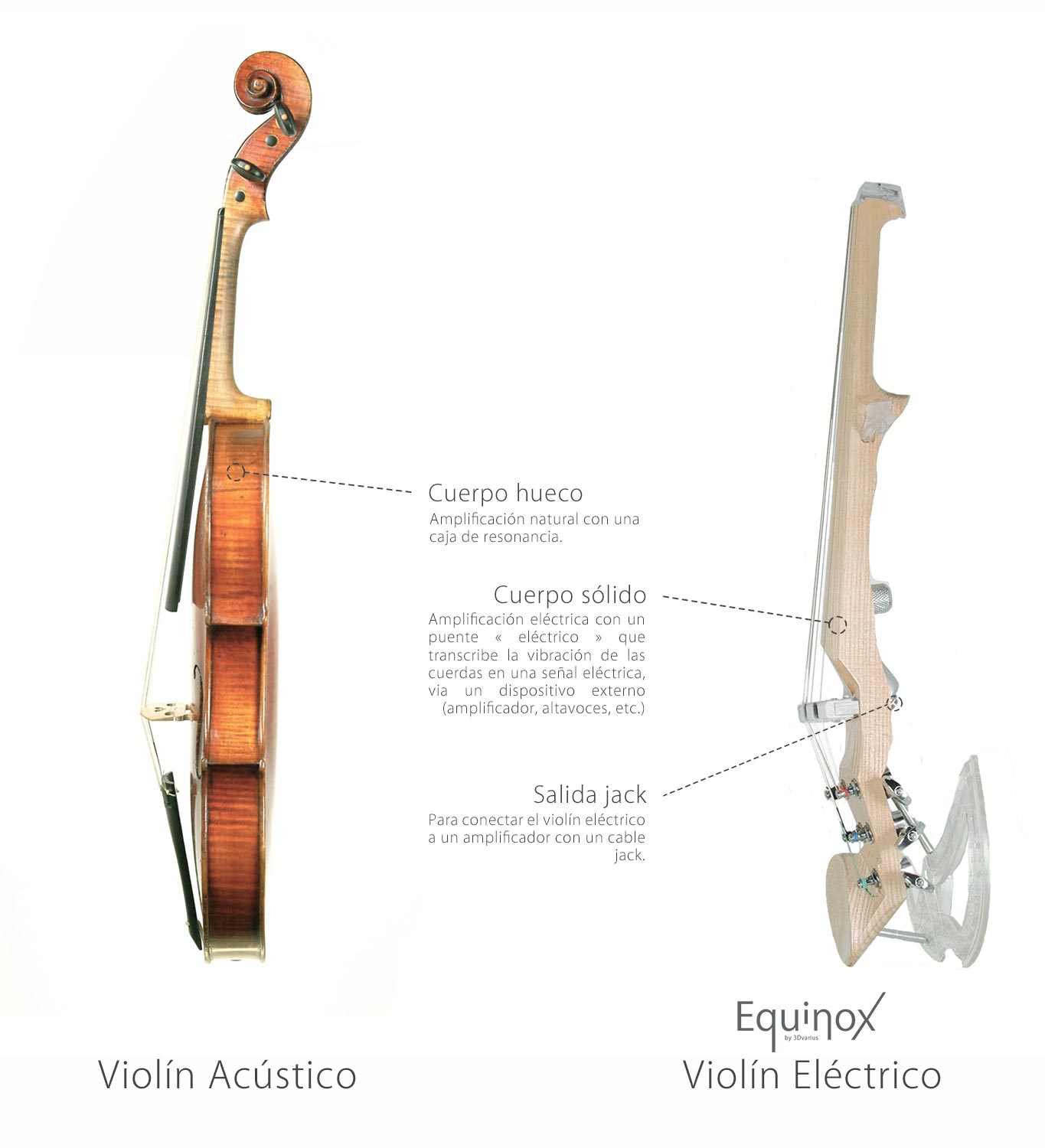 Cuáles son las diferencias entre un acústico un violín eléctrico?